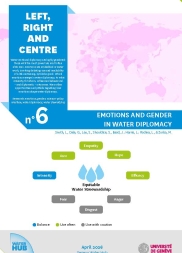 PN Left Right Centre 6 Emotions Gender Water Diplomacy